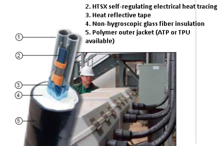 Ống trích mẫu khí thải