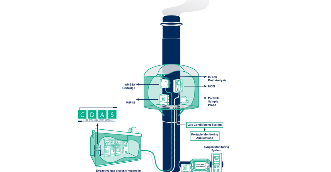 quan trắc khí thải