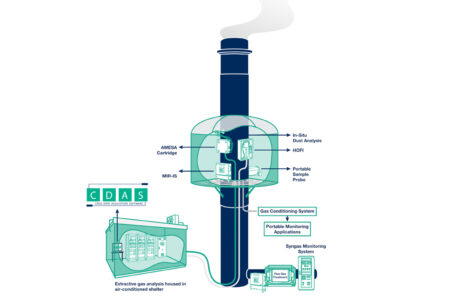quan trắc khí thải
