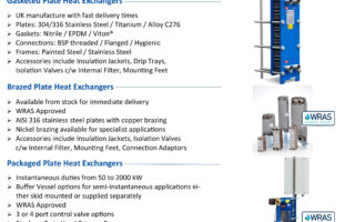 Packaged Plate Heat Exchangers