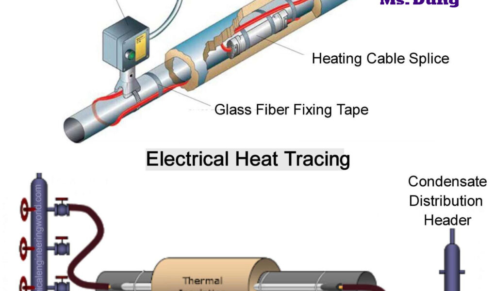 heat trace, heat tracing gia nhiệt đường ống